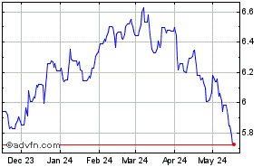 Japanese Yen - Chilean Peso Historical Forex Chart
